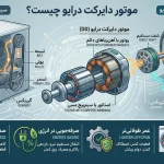 موتور دایرکت درایو چیست؟ راهنمای خرید برای خانواده‌ها